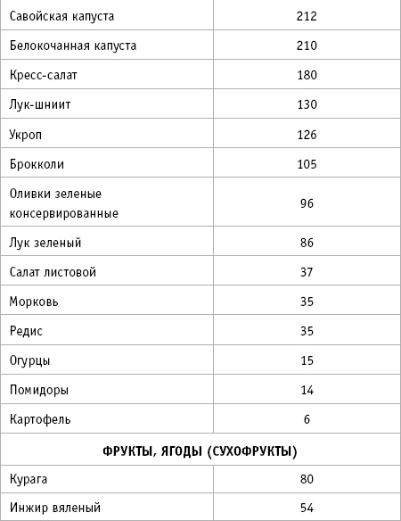 Иллюстрация к книге — 36 и 6 правил здоровых зубов [_24.jpg]