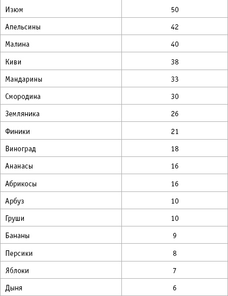 Иллюстрация к книге — 36 и 6 правил здоровых зубов [_25.jpg]