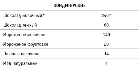 Иллюстрация к книге — 36 и 6 правил здоровых зубов [_26.jpg]