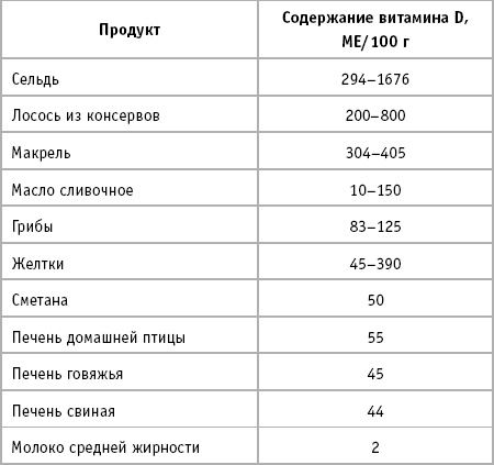 Иллюстрация к книге — 36 и 6 правил здоровых зубов [_27.jpg]
