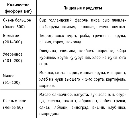 Иллюстрация к книге — 36 и 6 правил здоровых зубов [_28.jpg]