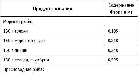 Иллюстрация к книге — 36 и 6 правил здоровых зубов [_29.jpg]