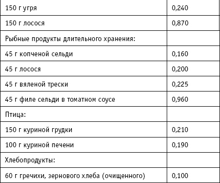 Иллюстрация к книге — 36 и 6 правил здоровых зубов [_30.jpg]