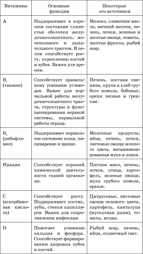 Иллюстрация к книге — Как воспитать здорового и умного ребенка [_1.jpg]