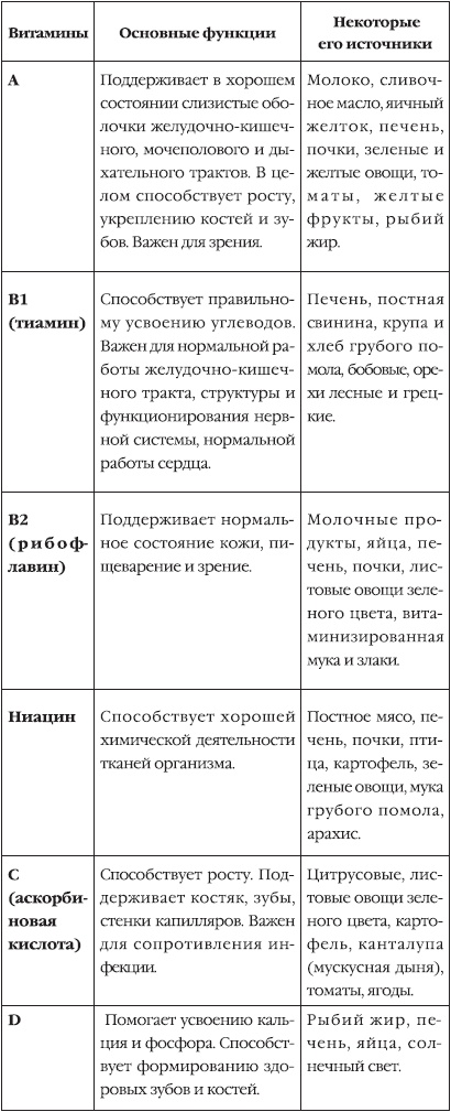 Иллюстрация к книге — Азбука детского здоровья [_1.jpg]