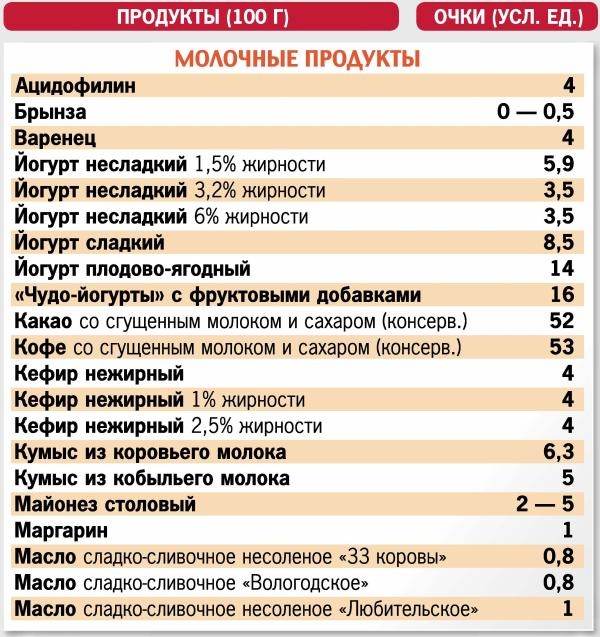 Иллюстрация к книге — Кремлевская диета. 300 лучших рецептов [autogen_ebook_id0.jpg]