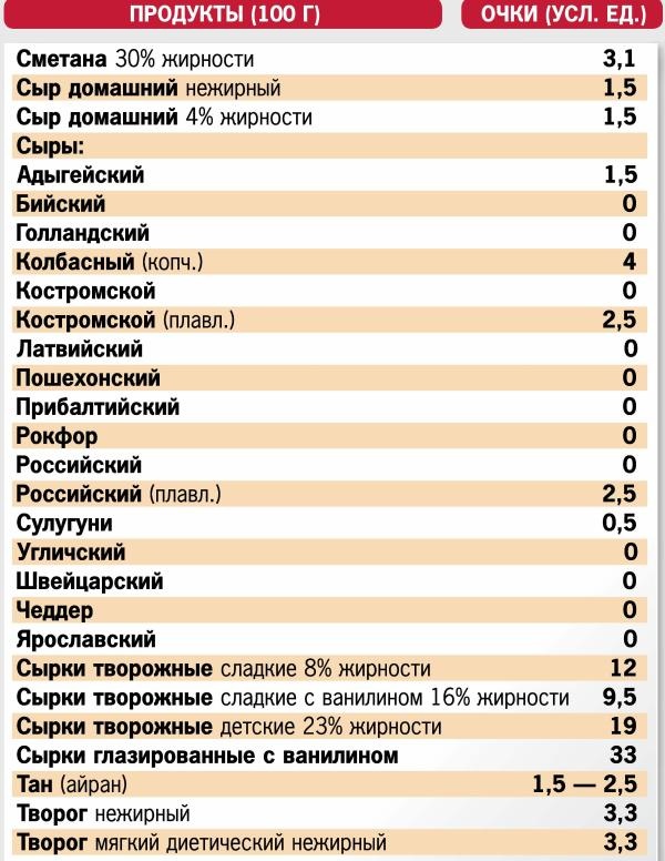 Иллюстрация к книге — Кремлевская диета. 300 лучших рецептов [autogen_ebook_id2.jpg]