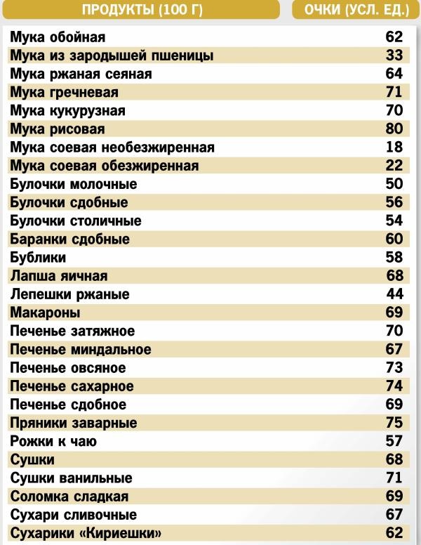 Иллюстрация к книге — Кремлевская диета. 300 лучших рецептов [autogen_ebook_id4.jpg]