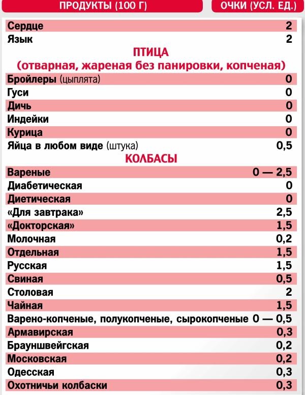 Иллюстрация к книге — Кремлевская диета. 300 лучших рецептов [autogen_ebook_id7.jpg]