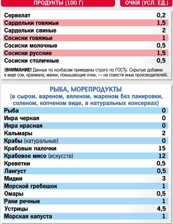 Иллюстрация к книге — Кремлевская диета. 300 лучших рецептов [autogen_ebook_id8.jpg]