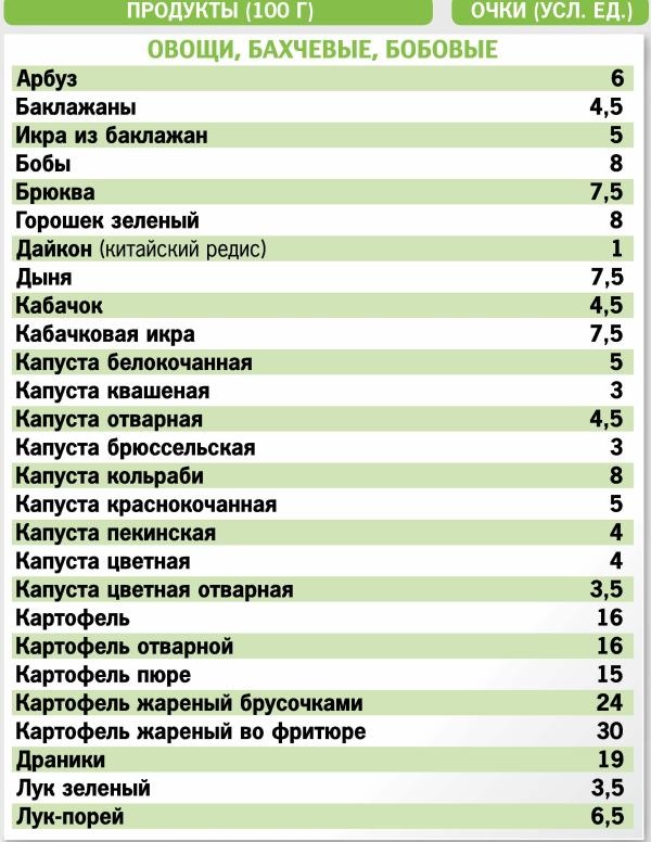 Иллюстрация к книге — Кремлевская диета. 300 лучших рецептов [autogen_ebook_id9.jpg]
