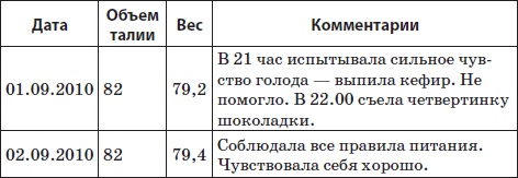 Иллюстрация к книге — Система снижения веса «25 за 5». Открыть матрешку [i_006.jpg]