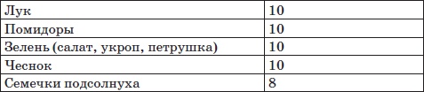 Иллюстрация к книге — Система снижения веса «25 за 5». Открыть матрешку [i_021.jpg]
