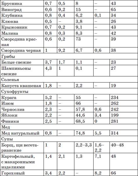Иллюстрация к книге — Система снижения веса «25 за 5». Открыть матрешку [i_027.jpg]