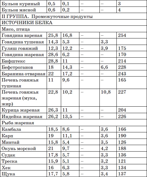 Иллюстрация к книге — Система снижения веса «25 за 5». Открыть матрешку [i_028.jpg]
