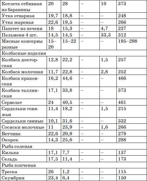 Иллюстрация к книге — Система снижения веса «25 за 5». Открыть матрешку [i_032.jpg]