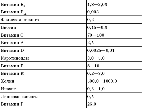 Иллюстрация к книге — Лучшие методы восстановления зрения [autogen_ebook_id5.jpg]