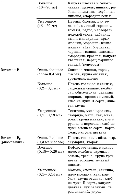 Иллюстрация к книге — Лучшие методы восстановления зрения [autogen_ebook_id7.jpg]