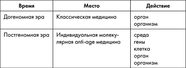 Иллюстрация к книге — Стоп старение. Как вернуть молодость, здоровье и жизненные силы [i_004.jpg]
