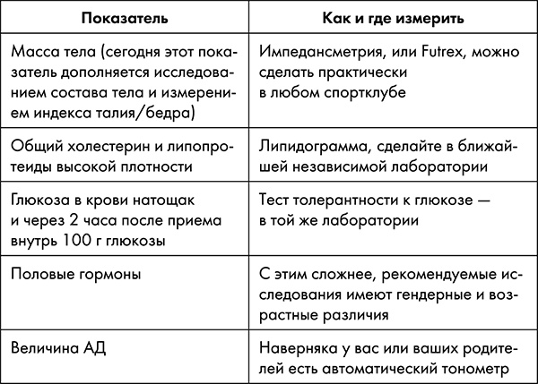 Иллюстрация к книге — Стоп старение. Как вернуть молодость, здоровье и жизненные силы [i_008.jpg]