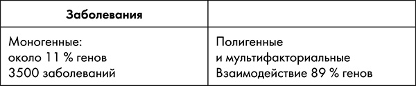 Иллюстрация к книге — Стоп старение. Как вернуть молодость, здоровье и жизненные силы [i_010.jpg]