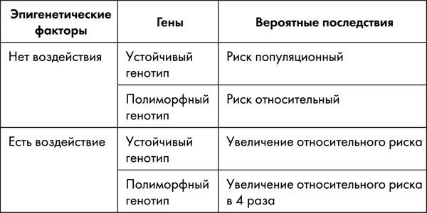 Иллюстрация к книге — Стоп старение. Как вернуть молодость, здоровье и жизненные силы [i_013.jpg]