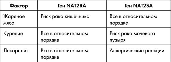 Иллюстрация к книге — Стоп старение. Как вернуть молодость, здоровье и жизненные силы [i_014.jpg]