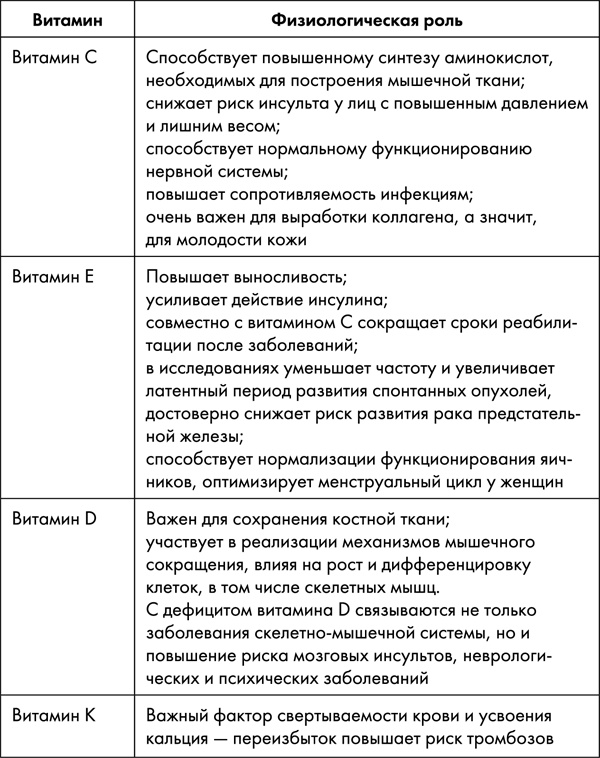 Иллюстрация к книге — Стоп старение. Как вернуть молодость, здоровье и жизненные силы [i_017.jpg]