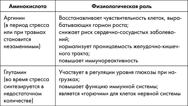 Иллюстрация к книге — Стоп старение. Как вернуть молодость, здоровье и жизненные силы [i_019.jpg]