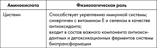 Иллюстрация к книге — Стоп старение. Как вернуть молодость, здоровье и жизненные силы [i_021.jpg]