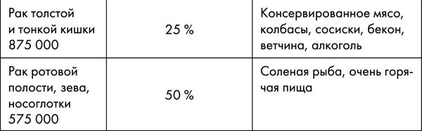 Иллюстрация к книге — Стоп старение. Как вернуть молодость, здоровье и жизненные силы [i_025.jpg]