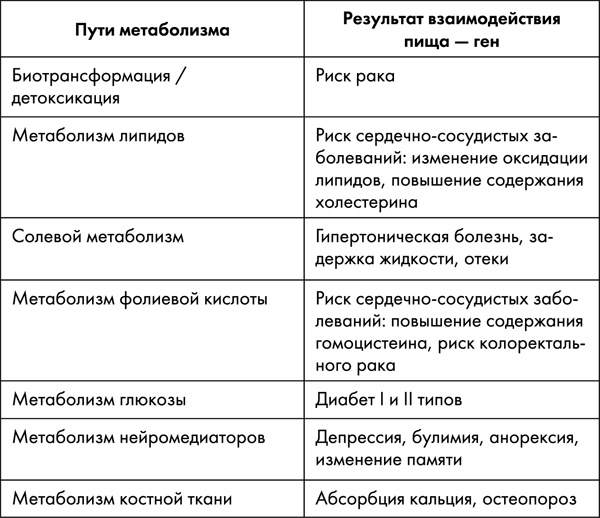 Иллюстрация к книге — Стоп старение. Как вернуть молодость, здоровье и жизненные силы [i_026.jpg]