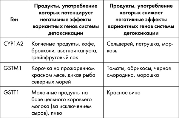 Иллюстрация к книге — Стоп старение. Как вернуть молодость, здоровье и жизненные силы [i_027.jpg]