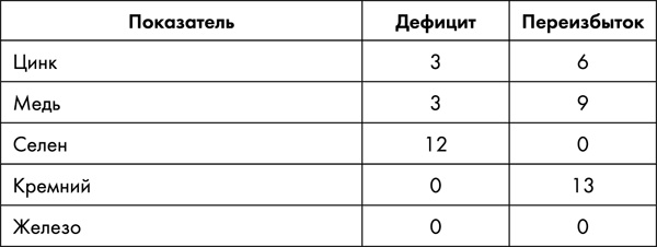 Иллюстрация к книге — Стоп старение. Как вернуть молодость, здоровье и жизненные силы [i_035.jpg]