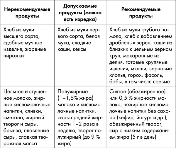 Иллюстрация к книге — Стоп старение. Как вернуть молодость, здоровье и жизненные силы [i_037.jpg]