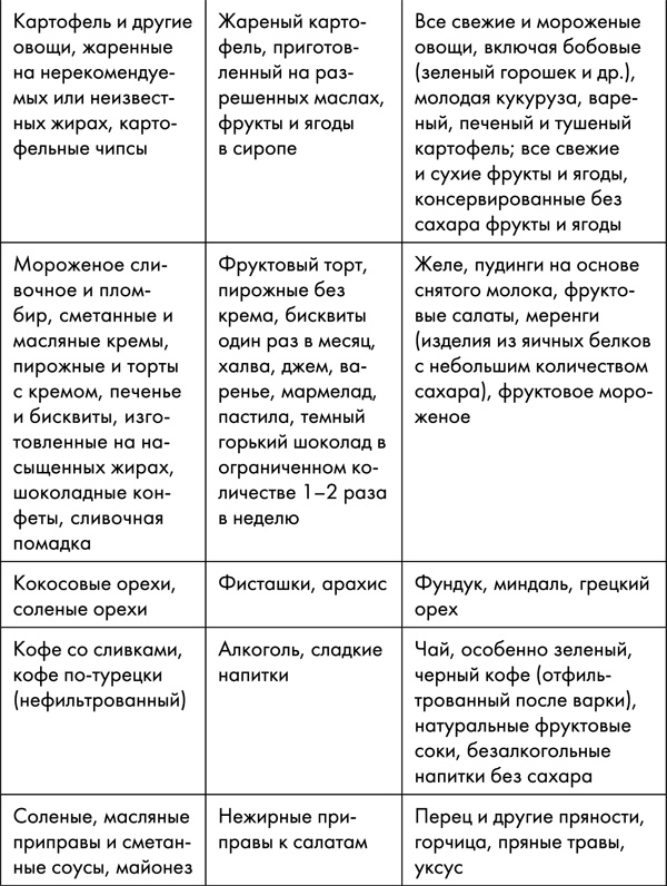 Иллюстрация к книге — Стоп старение. Как вернуть молодость, здоровье и жизненные силы [i_039.jpg]
