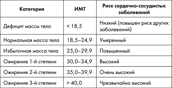 Иллюстрация к книге — Стоп старение. Как вернуть молодость, здоровье и жизненные силы [i_041.jpg]