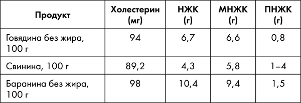 Иллюстрация к книге — Стоп старение. Как вернуть молодость, здоровье и жизненные силы [i_043.jpg]