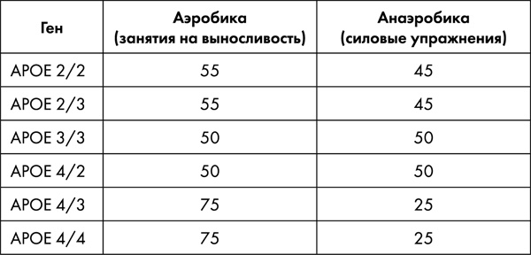 Иллюстрация к книге — Стоп старение. Как вернуть молодость, здоровье и жизненные силы [i_046.jpg]