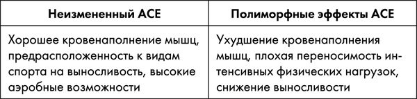 Иллюстрация к книге — Стоп старение. Как вернуть молодость, здоровье и жизненные силы [i_047.jpg]