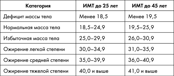 Иллюстрация к книге — Стоп старение. Как вернуть молодость, здоровье и жизненные силы [i_049.jpg]