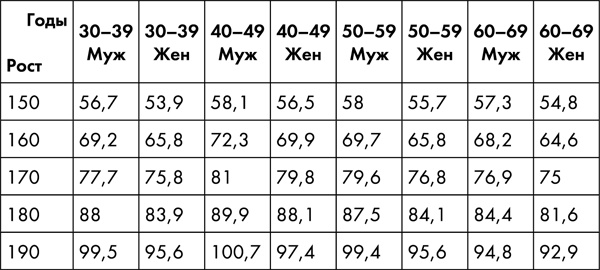 Иллюстрация к книге — Стоп старение. Как вернуть молодость, здоровье и жизненные силы [i_051.jpg]
