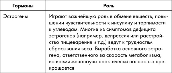 Иллюстрация к книге — Стоп старение. Как вернуть молодость, здоровье и жизненные силы [i_052.jpg]