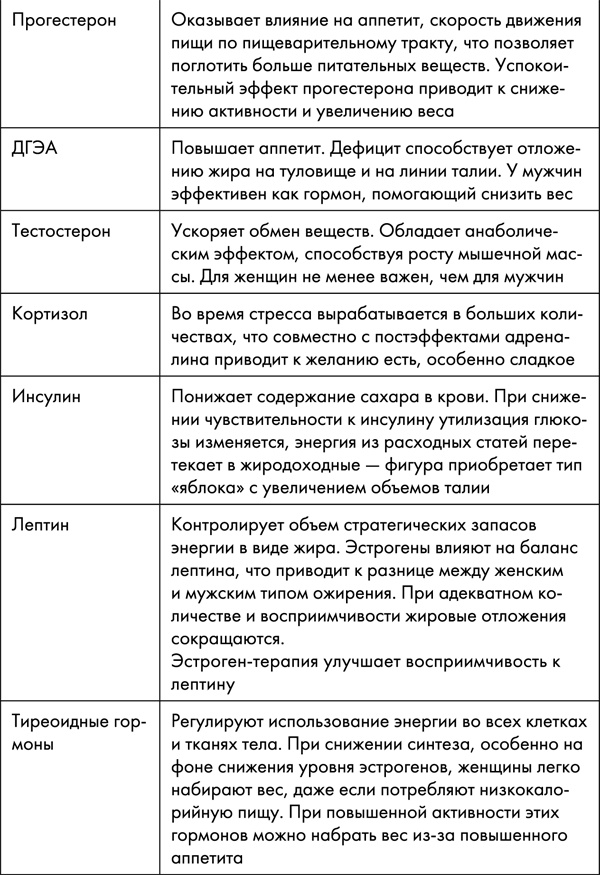 Иллюстрация к книге — Стоп старение. Как вернуть молодость, здоровье и жизненные силы [i_053.jpg]