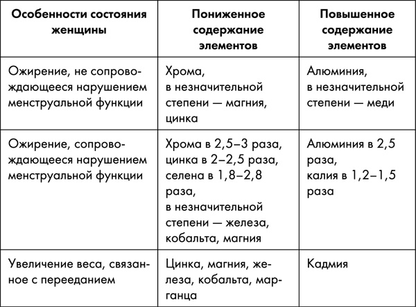 Иллюстрация к книге — Стоп старение. Как вернуть молодость, здоровье и жизненные силы [i_054.jpg]