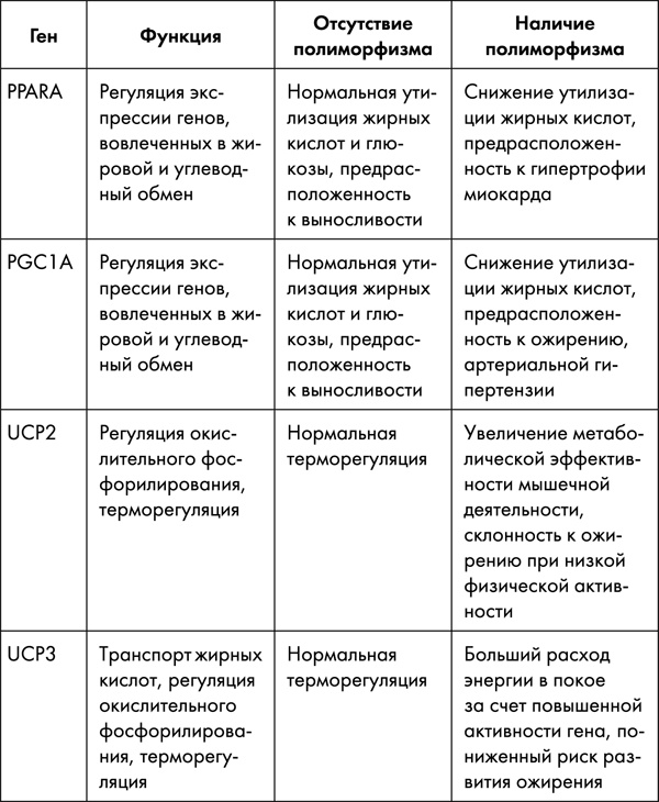 Иллюстрация к книге — Стоп старение. Как вернуть молодость, здоровье и жизненные силы [i_055.jpg]