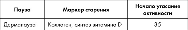 Иллюстрация к книге — Стоп старение. Как вернуть молодость, здоровье и жизненные силы [i_057.jpg]