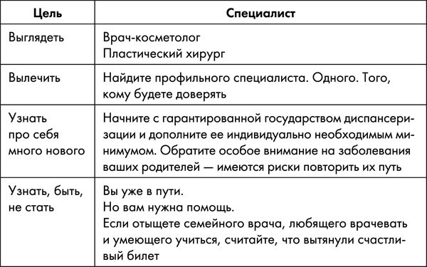 Иллюстрация к книге — Стоп старение. Как вернуть молодость, здоровье и жизненные силы [i_058.jpg]