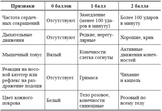 Иллюстрация к книге — Развитие ребенка и уход за ним от рождения до трех лет [autogen_ebook_id4.jpg]