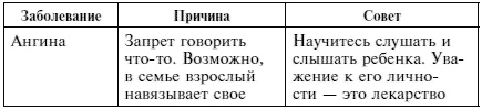 Иллюстрация к книге — Качая колыбель, или Профессия &quot;родитель&quot;. Любовь, воспитание, этапы развития [i_001.jpg]
